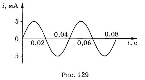 Физика 9 Класс Контрольные Работы Электромагнитное